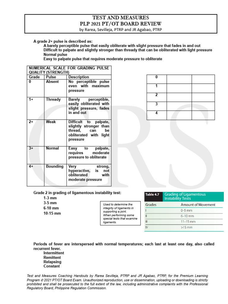 Curated visual reference: Picture Idea: Test And Measures Module Pdf Anatomical Terms Of Motion