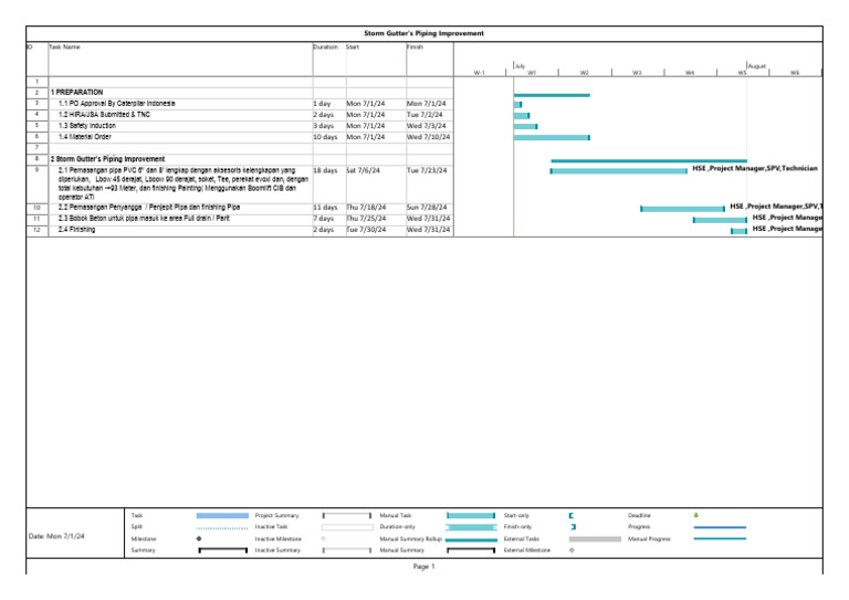 Time Schedule Project Strom Gutter Improvment | PDF