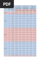 NHS Pay Bands 2019/20 & 2020/21 | PDF | National Health Service ...