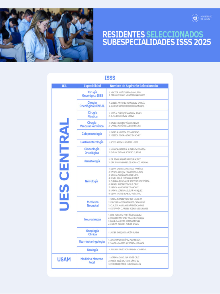 Residentes Seleccionados ISSS 2025 | PDF | Medicina | Medicina CLINICA
