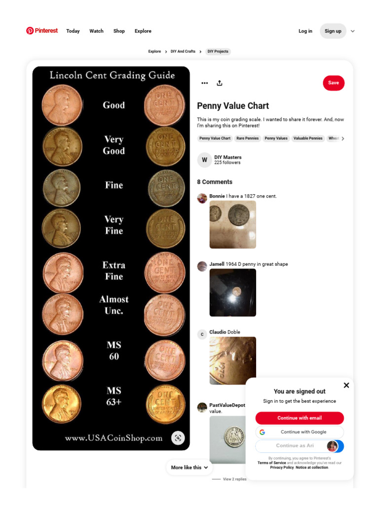 Penny Value Chart and Grading Guide | PDF | Penny | Foreign Exchange Market