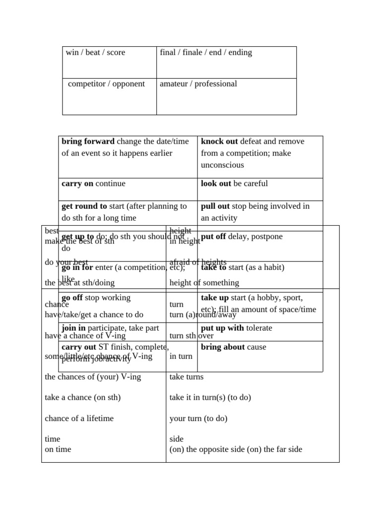 Phrases Collocations Word Formation | PDF | Syntax | Grammar