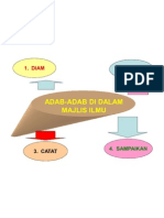 Adab Dalam Majlis Ilmu