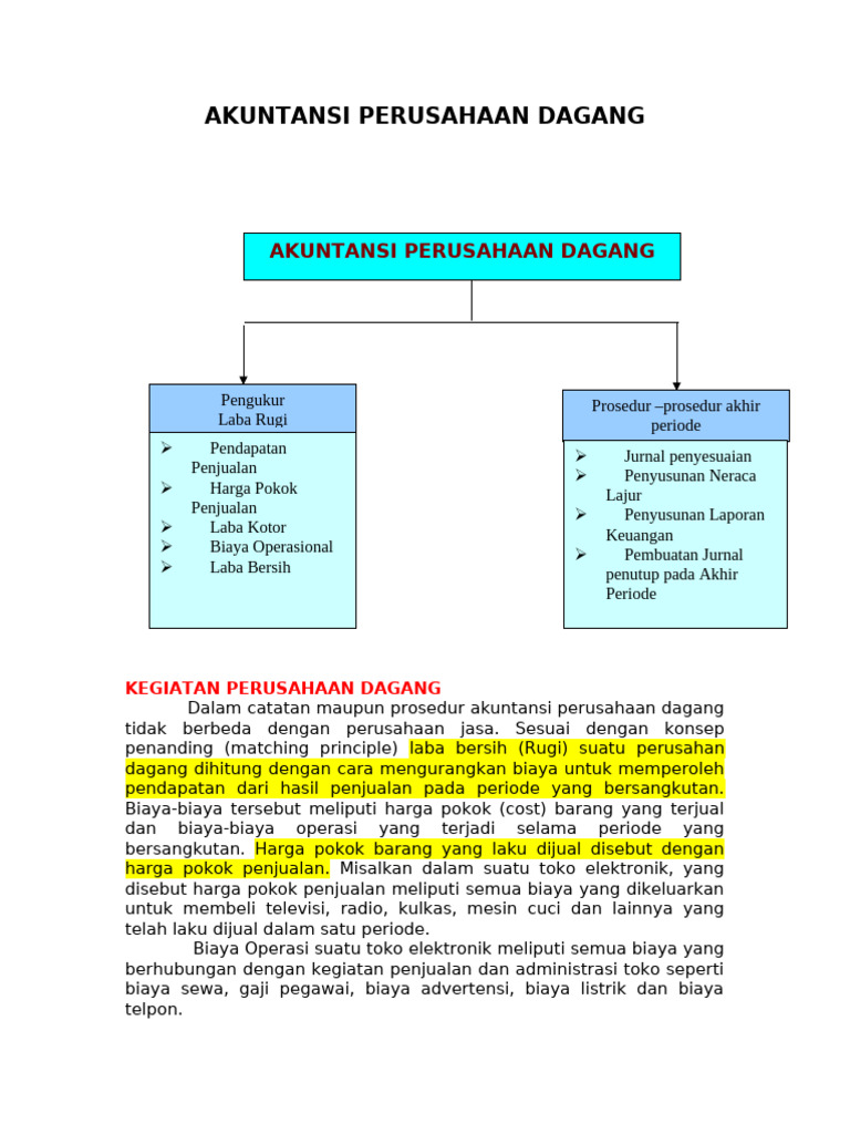 Akuntansi Perusahaan Dagang dan Prosedurnya | PDF