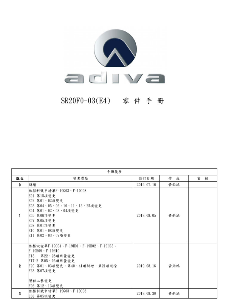AD1 200SR20F0-03 零件手冊 E4 20210312 | PDF