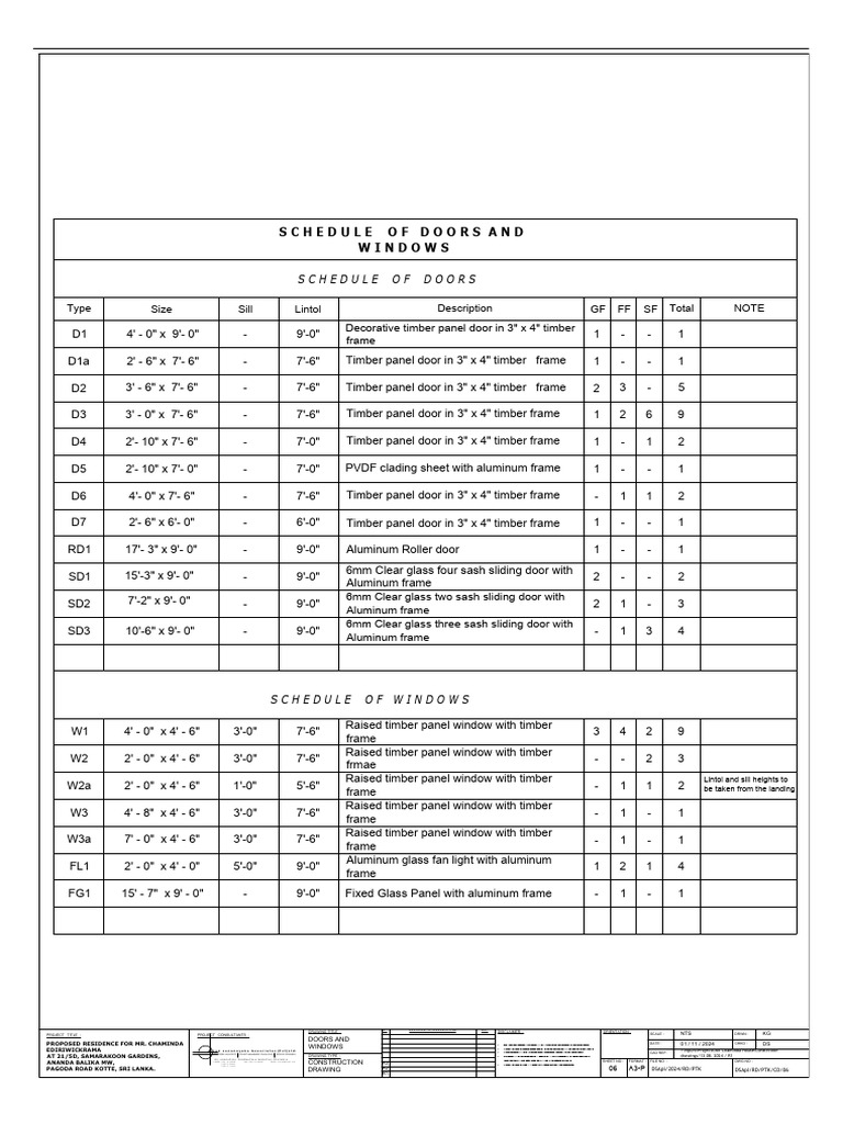Door window shedule model pdf building technology components