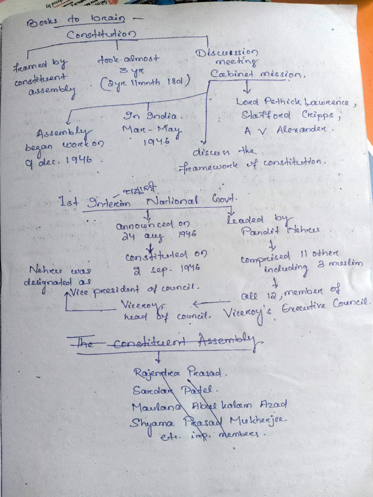Polity Notes 25 Apr 2024 | PDF