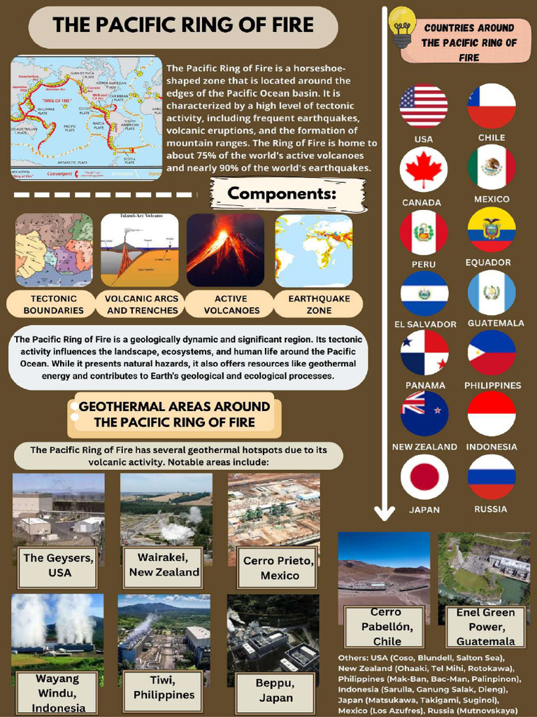 The Pacific Ring of Fire Is A Horseshoe-Shaped Zone That Is Located ...