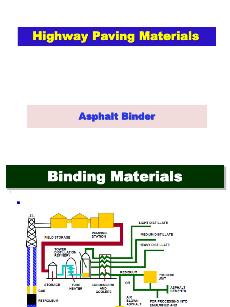 Asphalt Binder Types and Testing Methods | PDF | Viscosity | Oil Refinery
