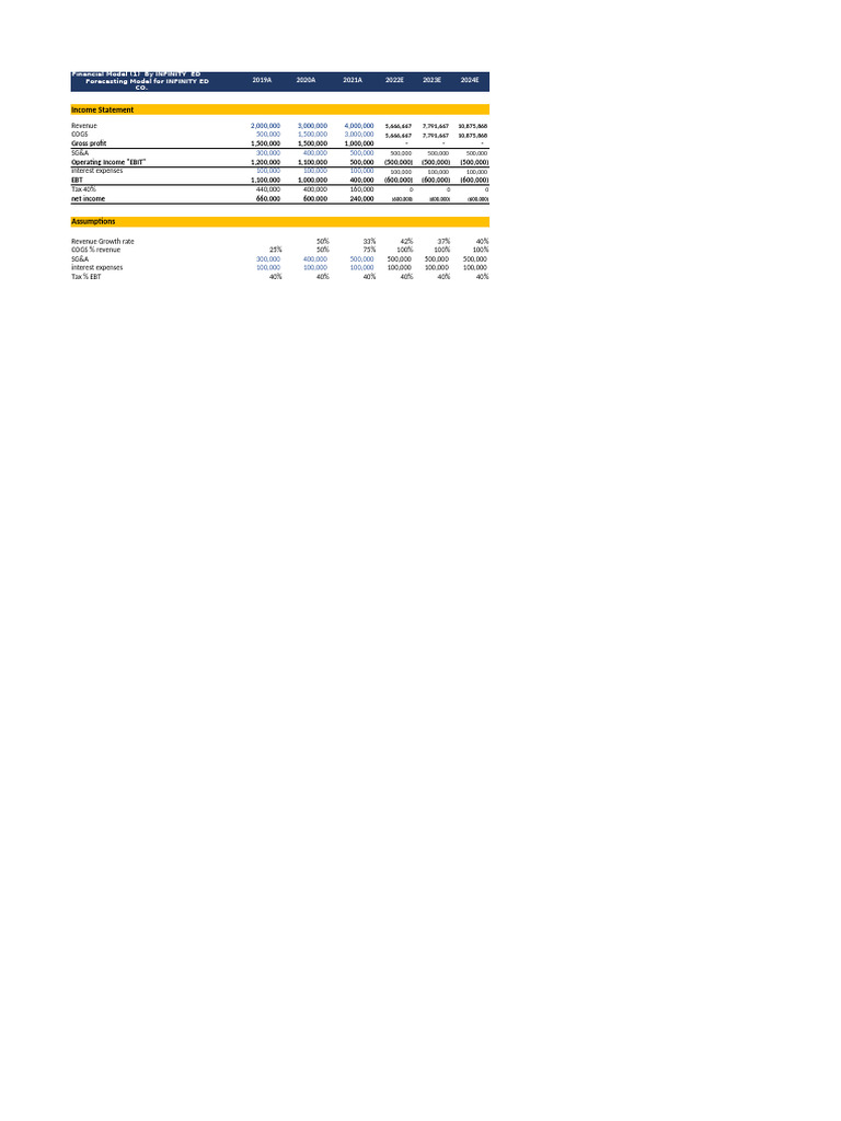 LEC 7 Excel File | PDF | Revenue | Net Income