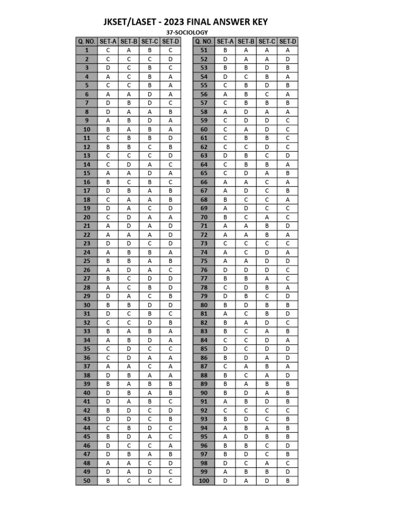 JKSET 2023 Final Answer Key | PDF