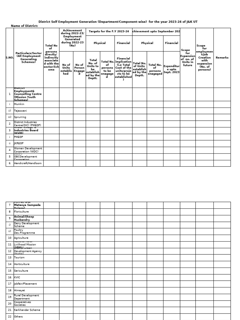 Format For Employment Plan | PDF | Agriculture | Food Industry