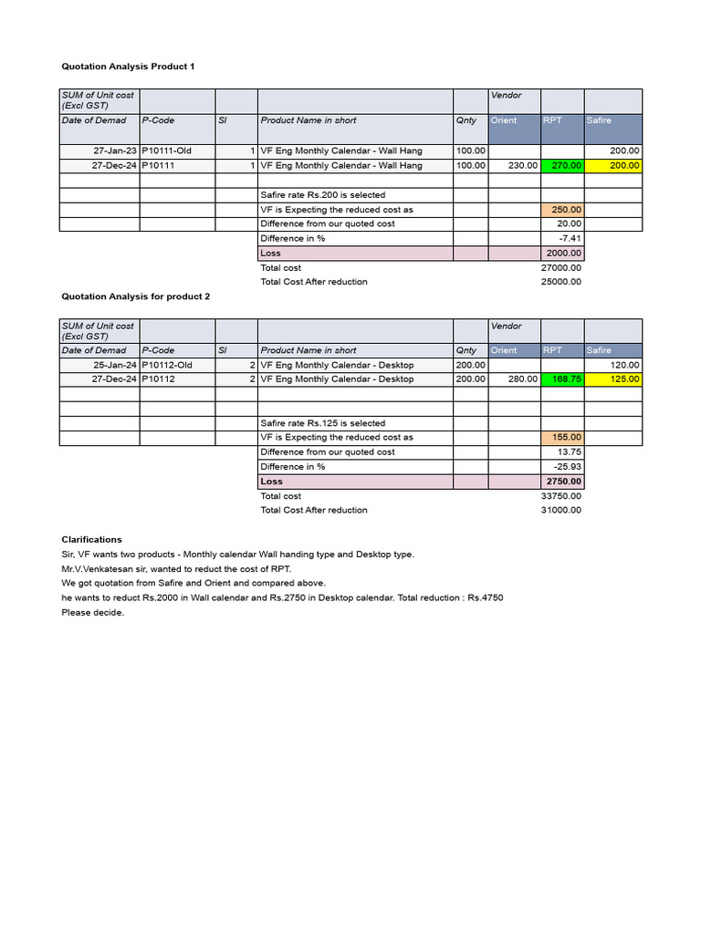 Quotation Analysis for Calendars | PDF
