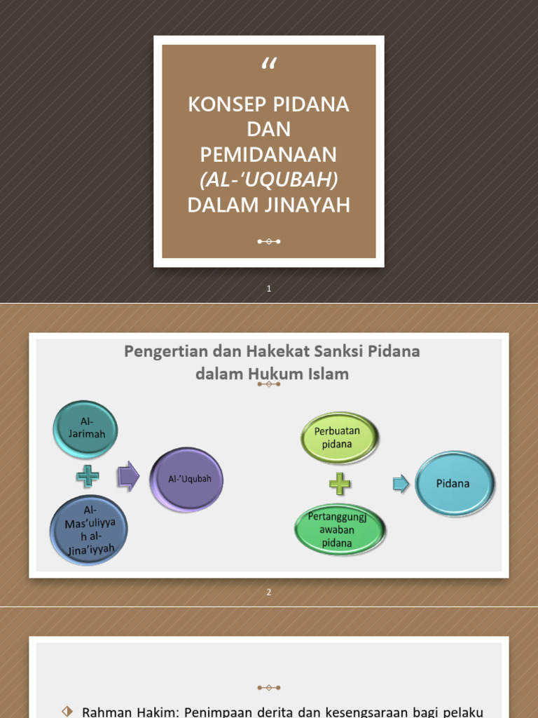 Sanksi Pidana dalam Hukum Islam | PDF