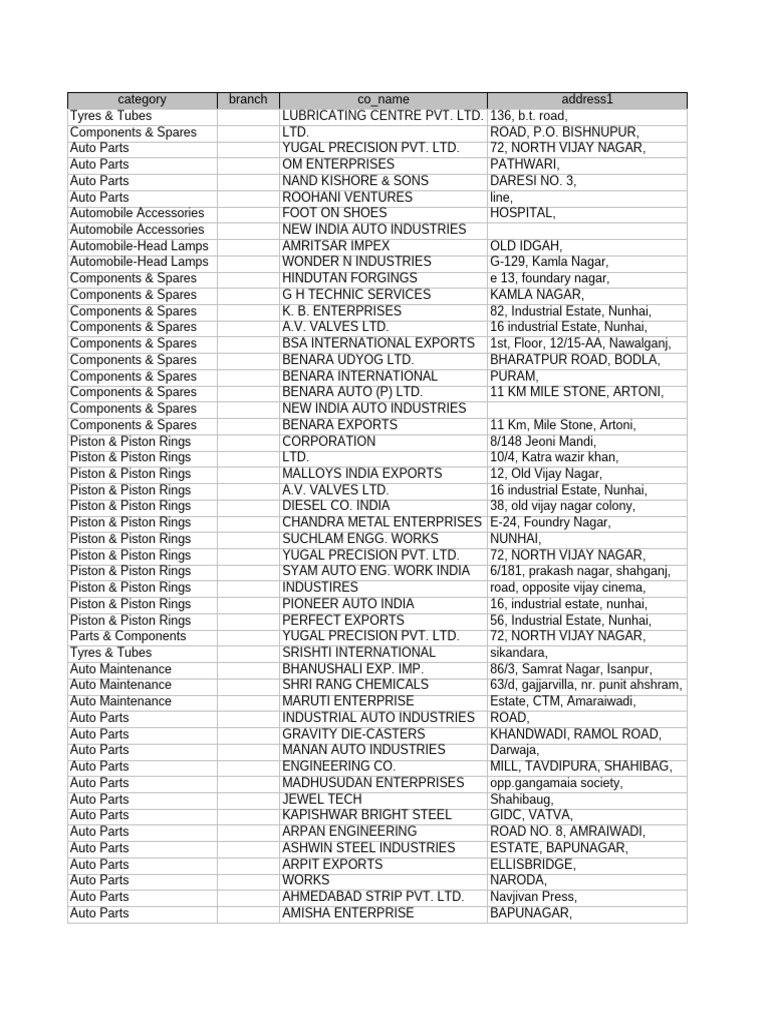 Automotive Parts Supplier Directory | PDF | Motor Vehicle | Vehicles