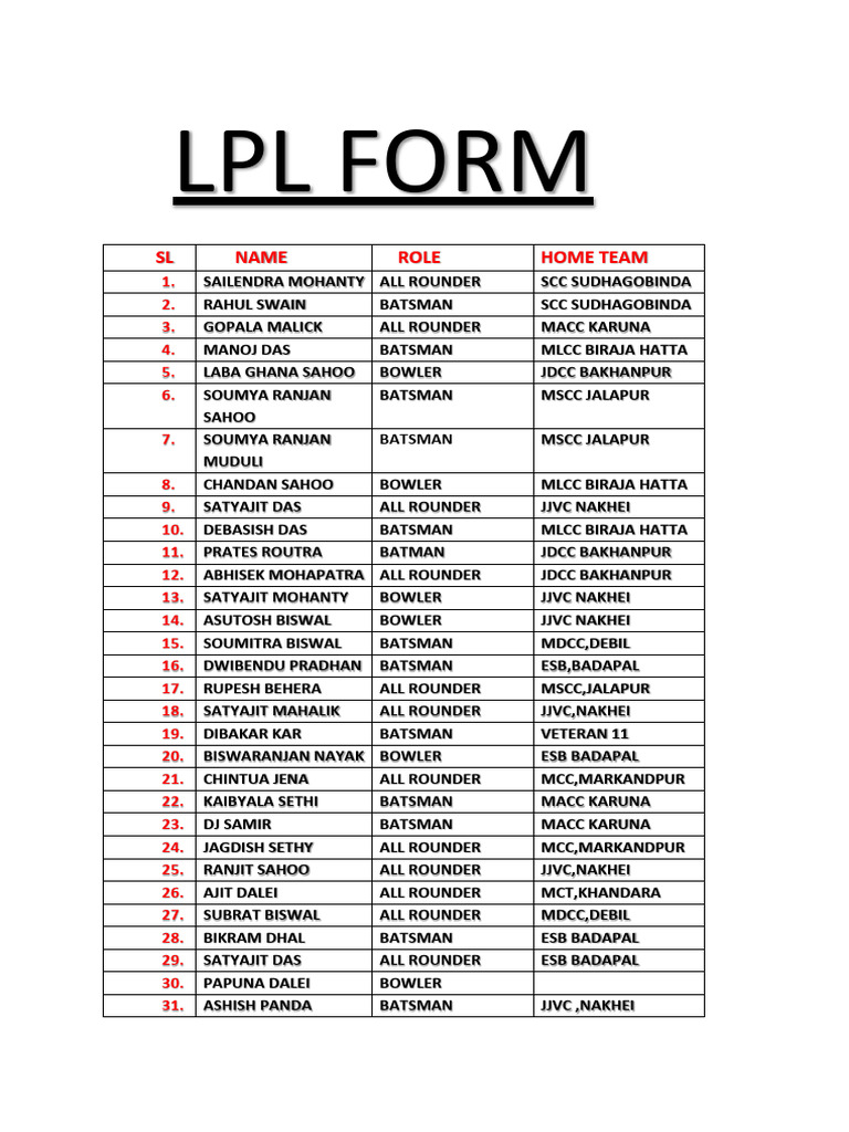LPL | PDF | Cricket | Ball And Bat Games