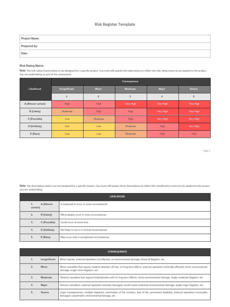 Risk Register Template | PDF | Risk