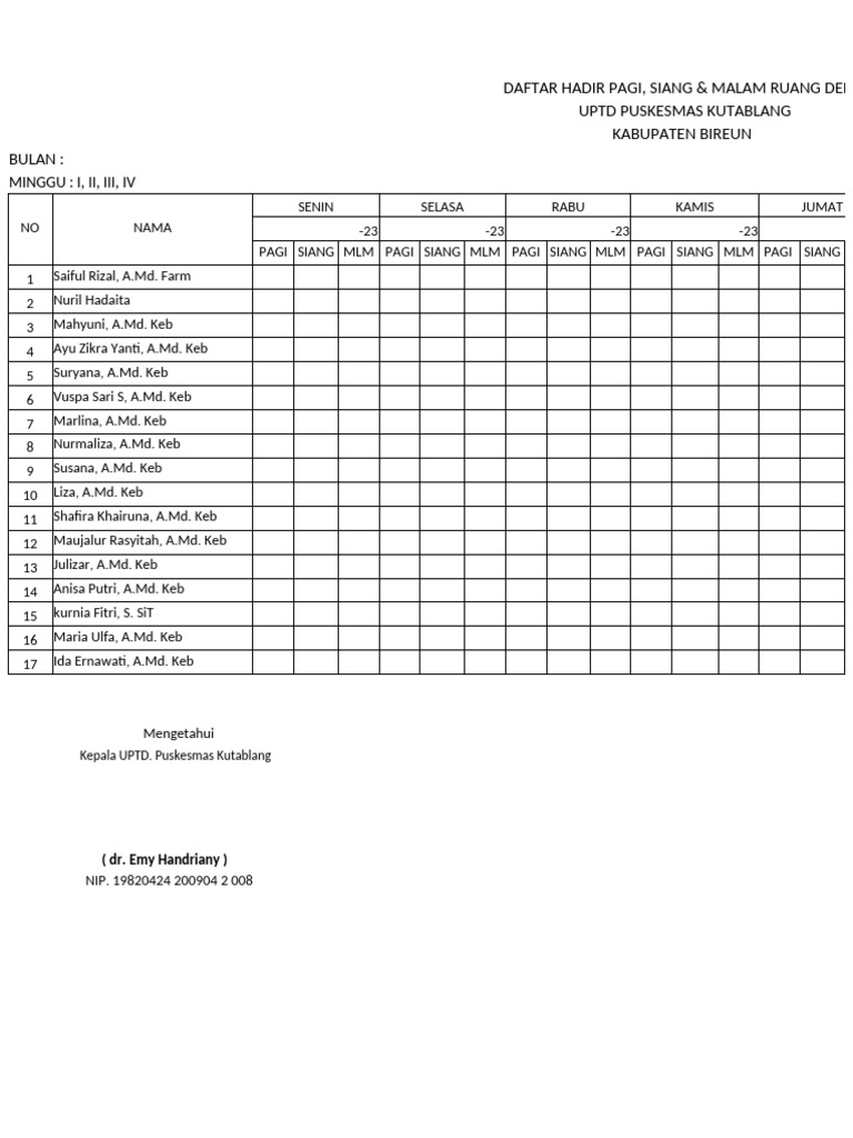 Daftar Hadir Puskesmas Kutablang | PDF