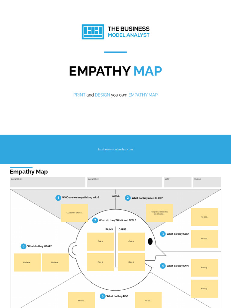 Empathy Map Template Guide | PDF | Empathy | Cognitive Science