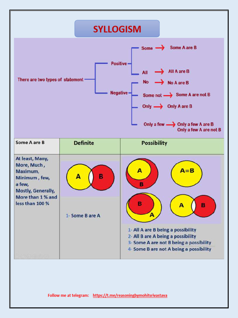 Syllogism and Conclusion Analysis Guide | PDF