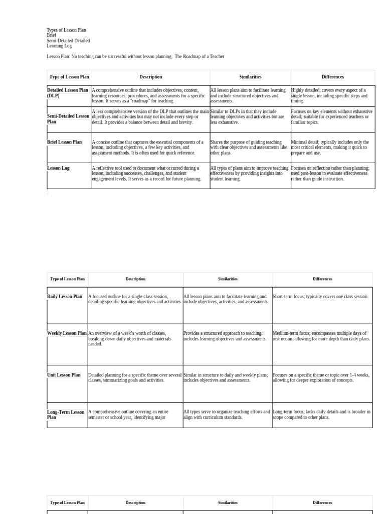 3 Types Of Lesson Plan