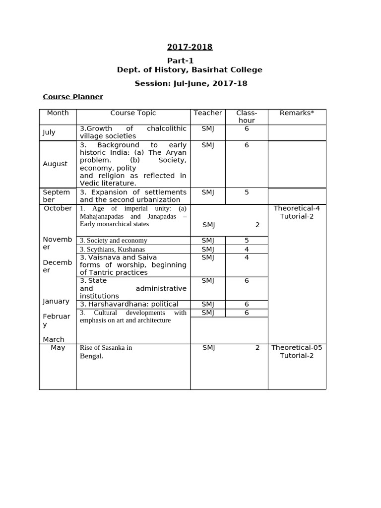 Smj-Lesson Plan-Lms | PDF | Mughal Empire | Russian Empire