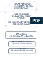 Papan Organisasi Kurikulum 2