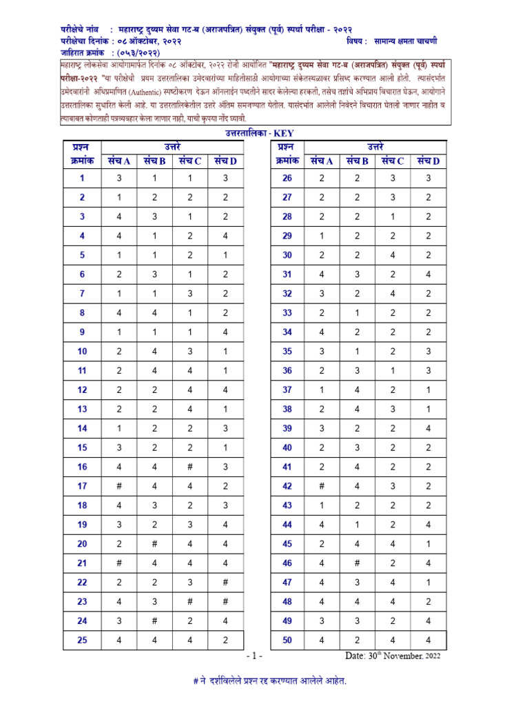 MPSC Group B Combine 2022 Final Answer Key (1) | PDF