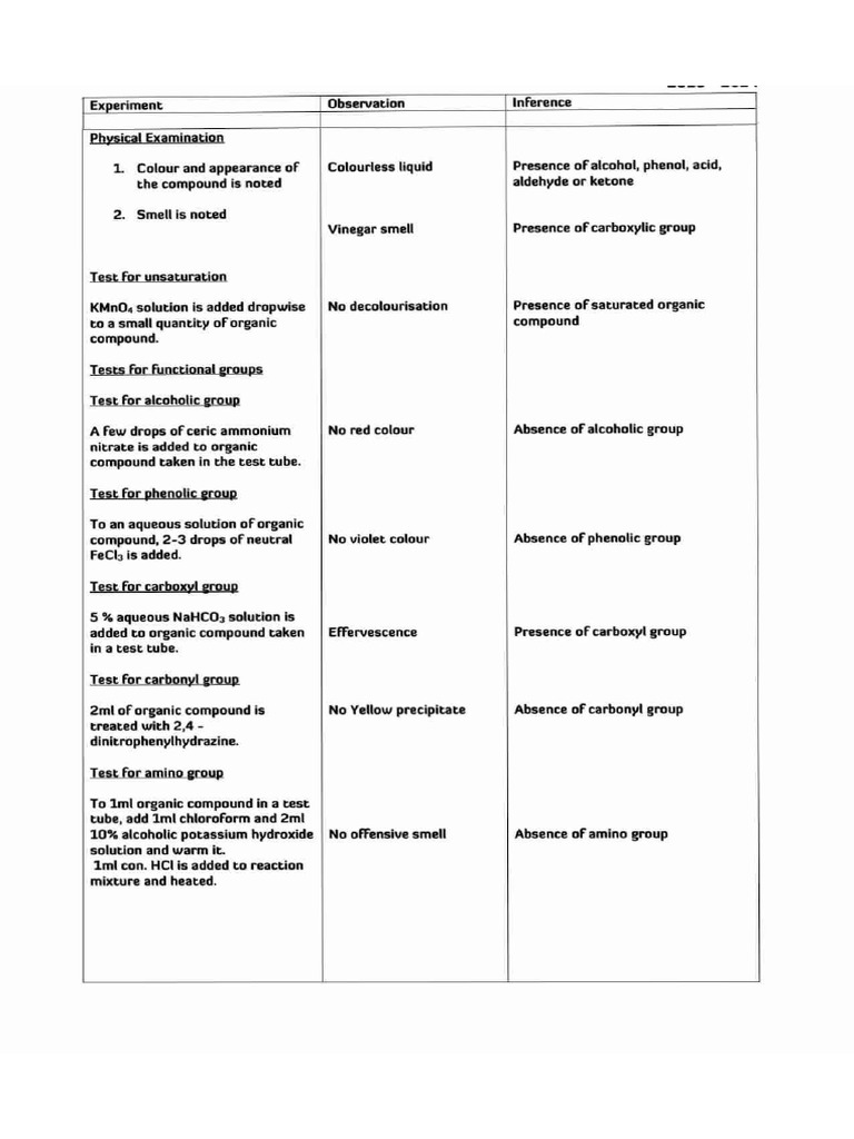 Acid | PDF