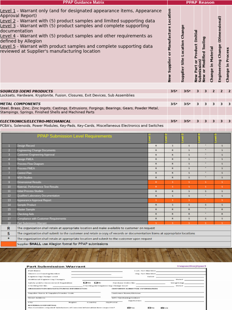 PPAP Submission Level Guide | PDF | Secondary Sector Of The Economy ...