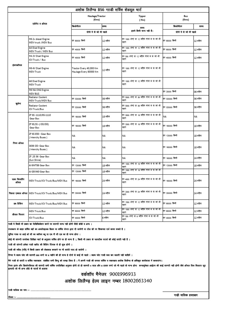 Diesel Engine and Gearbox Maintenance Guide | PDF | Land Transport ...