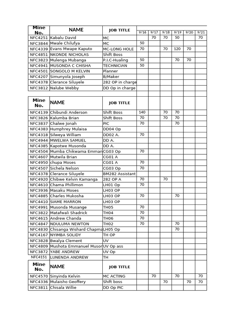 Employee Job Titles and Weekly Hours | PDF