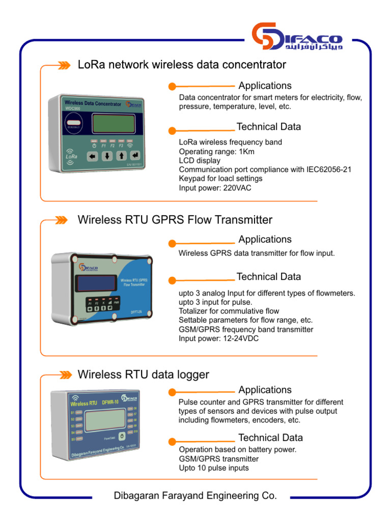 Datalogger | PDF