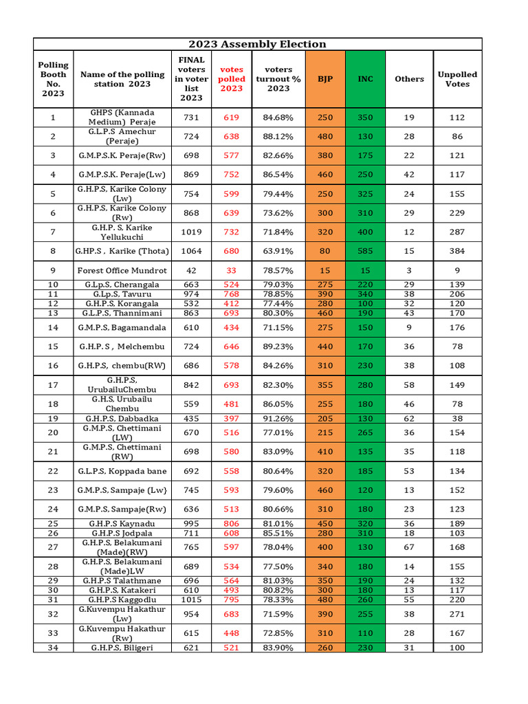 2023 | PDF | Government | Evaluation Methods
