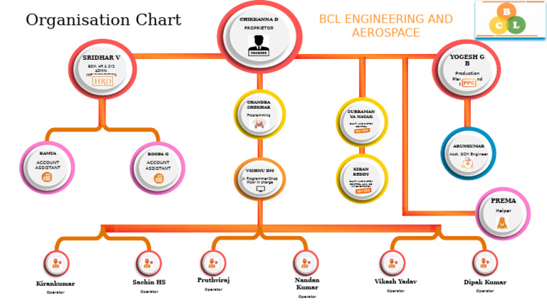 BCL Engineering Organizational Chart | PDF