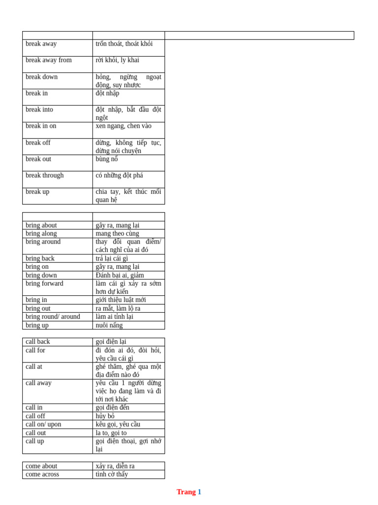 Chuyen de Phrasal Verbs | PDF
