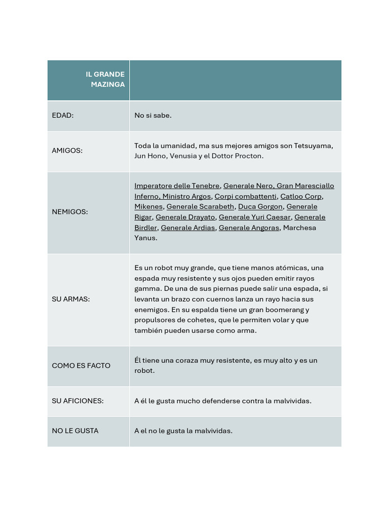 Documento 1 2 | PDF