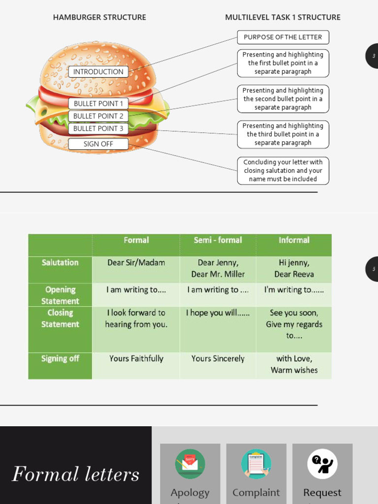 Formal and Informal Letter Structures | PDF