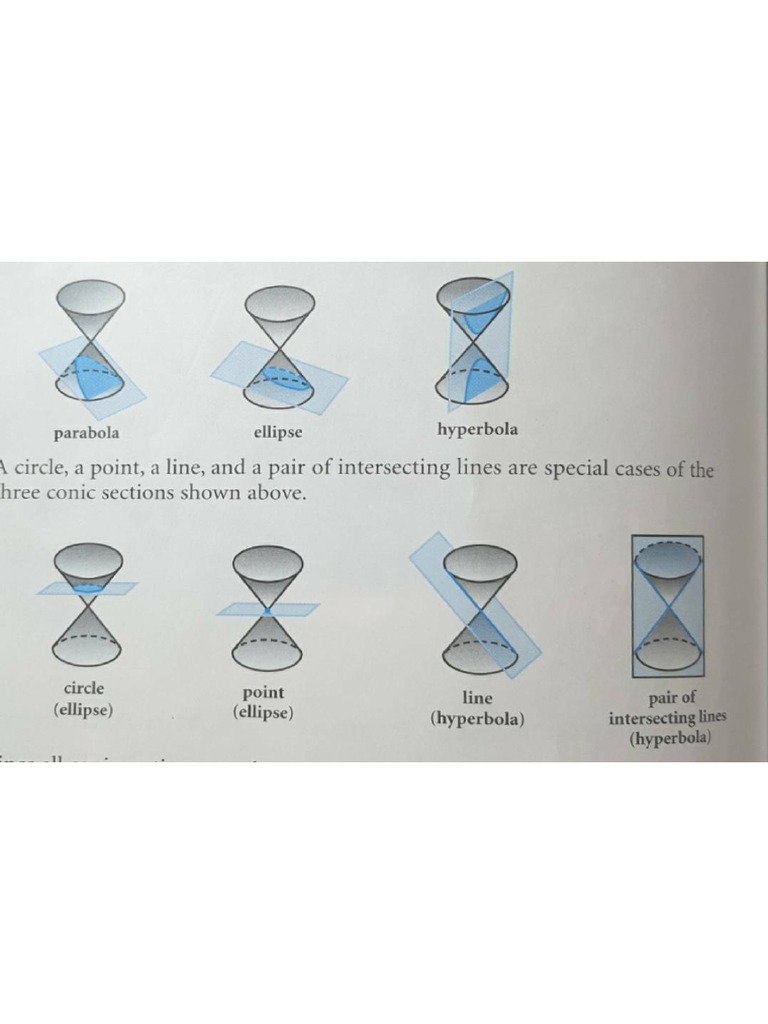 Conic Shapes 1 | PDF