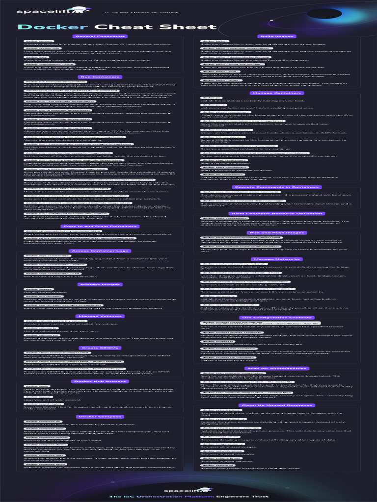 Docker Cheat Sheet | PDF | Operating System Technology | Computer ...