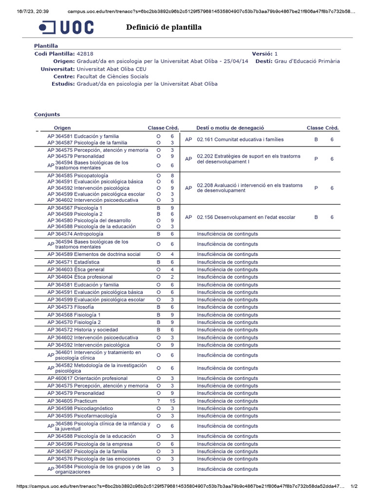 Uoc Convalidaciones | PDF