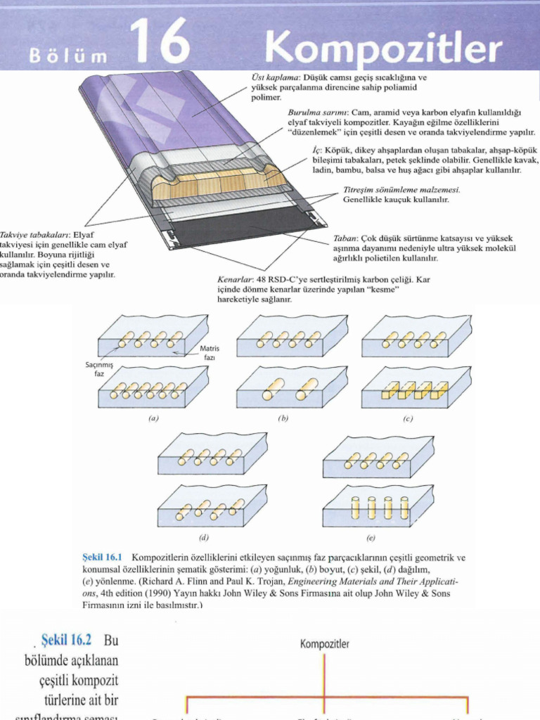 KMP 16 | PDF