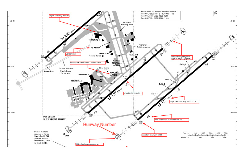 Understanding Runway Numbering Systems | PDF
