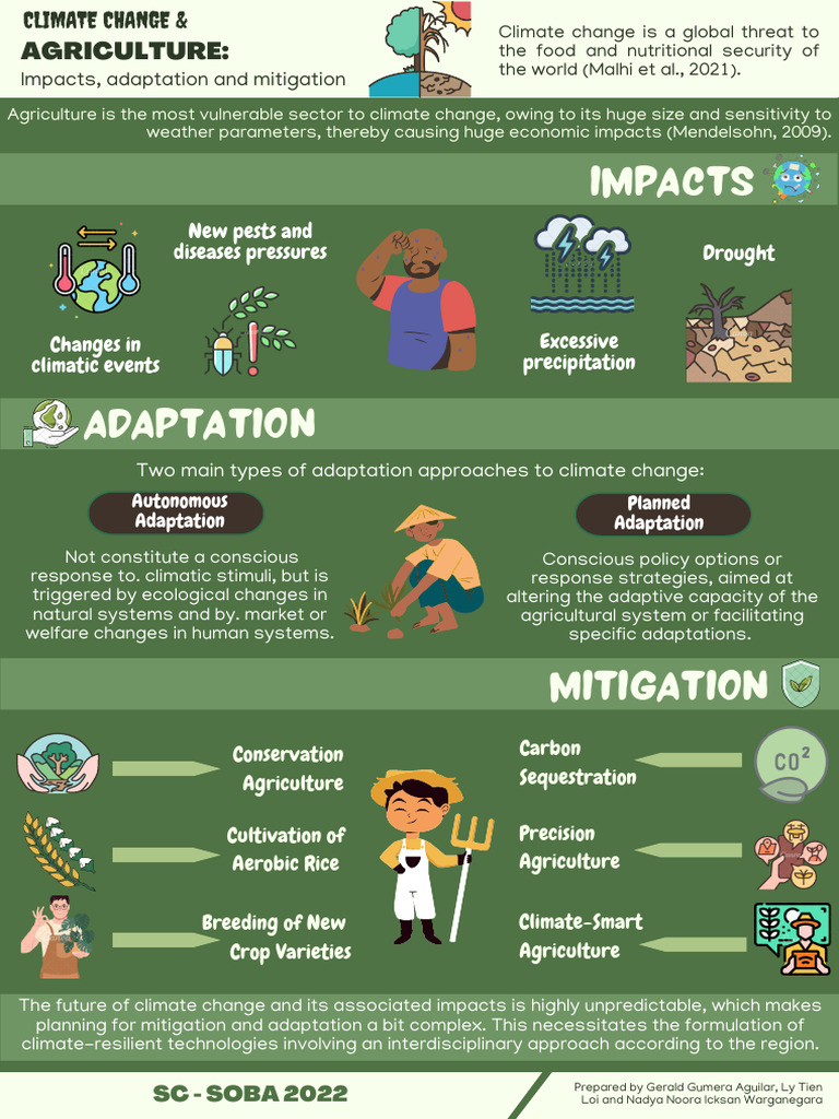 Climate change and agriculture impacts adaptation and mitigation