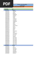 Masbate City ZIP Code Directory | PDF