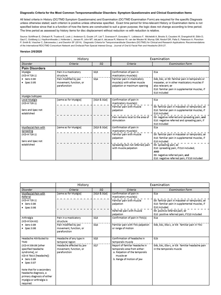 TMJ Disorder Diagnosis Criteria Guide | PDF | Headache | Diseases And ...