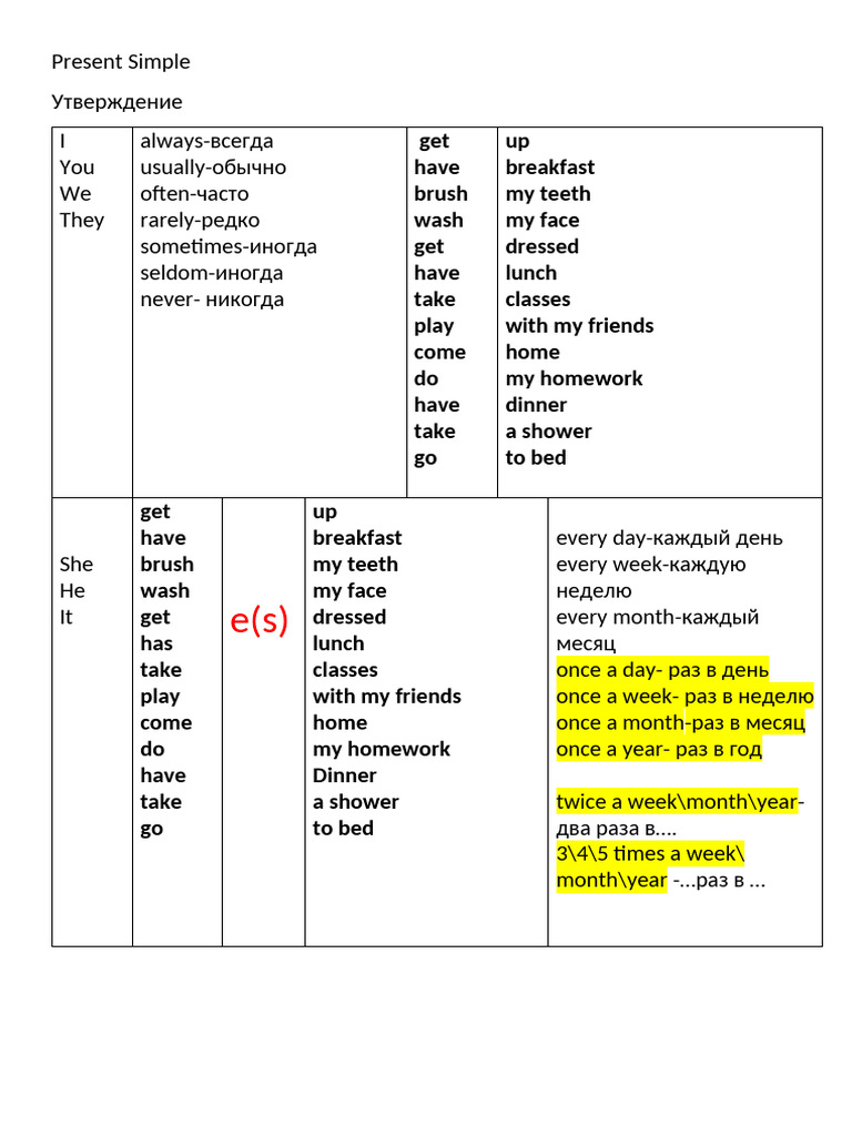 Daily Routine Present Simple Continuous | PDF