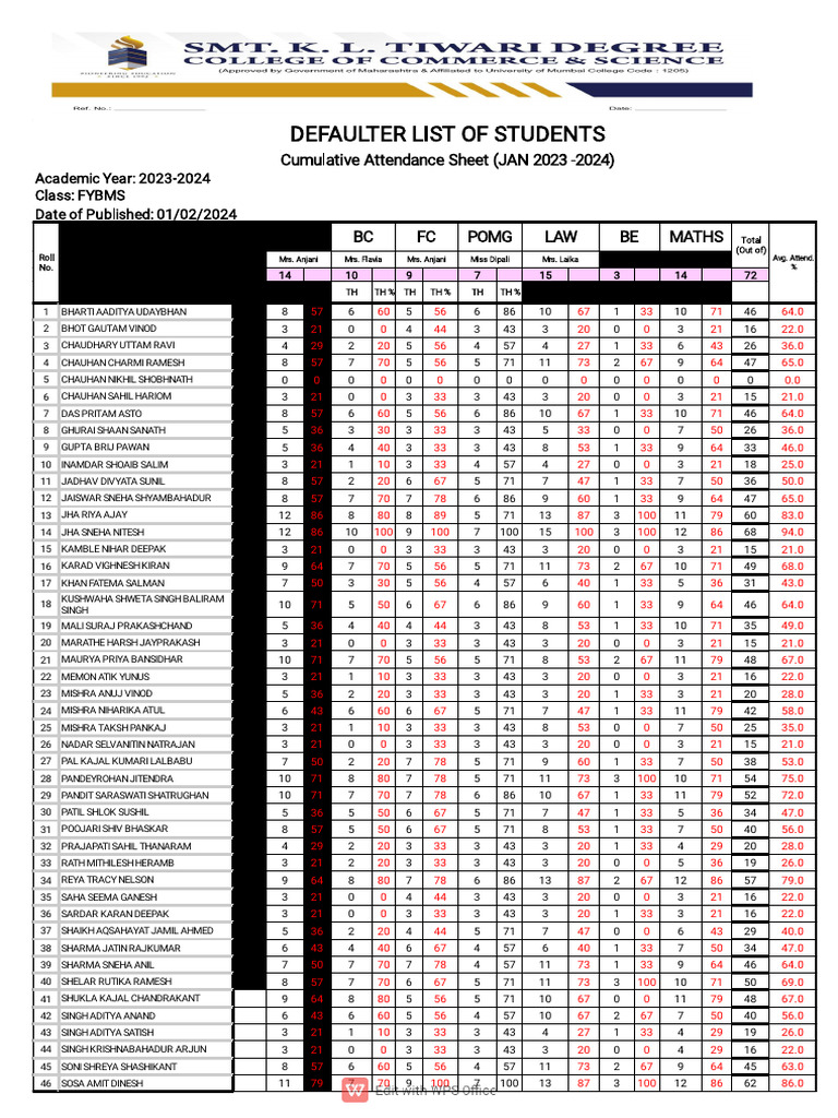 Student Attendance Defaulter List 2023 | PDF