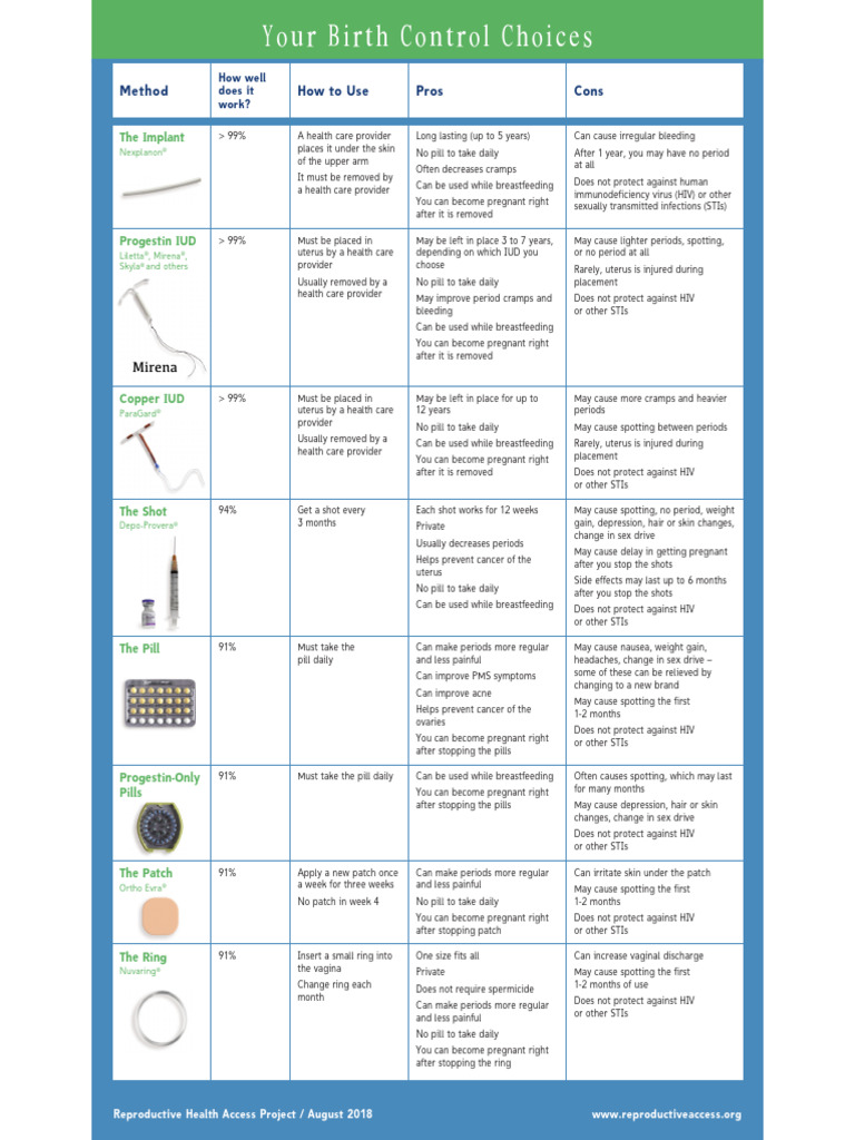 Birth Control Methods: Pros and Cons | PDF | Birth Control | Human ...