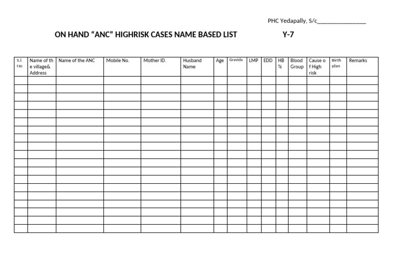 ANC High-Risk Cases List Y-7 | PDF